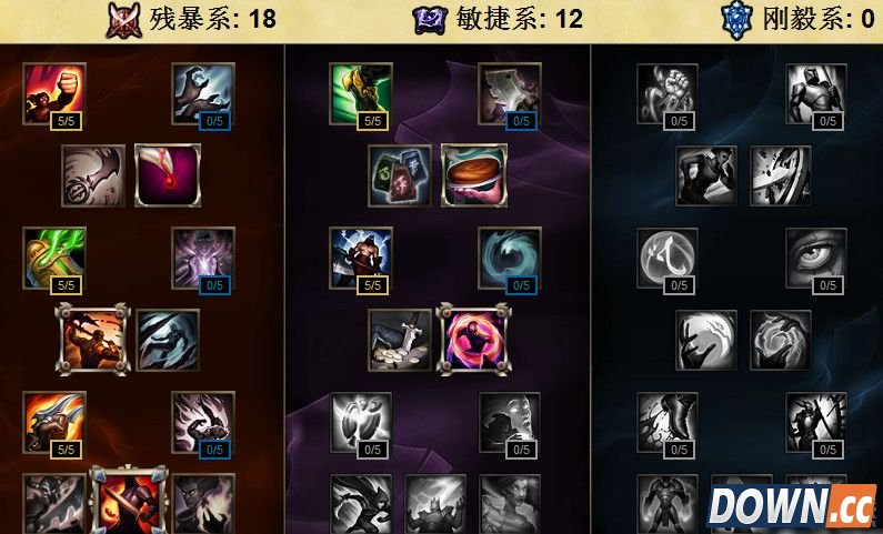 S6卢锡安天赋加点推荐