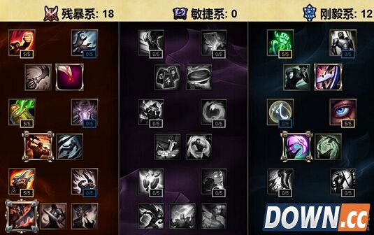 S6萝莉天赋加点推荐