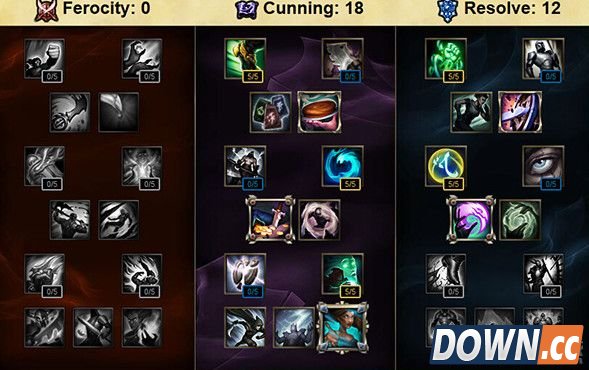 S6娜迦辅助天赋加点推荐