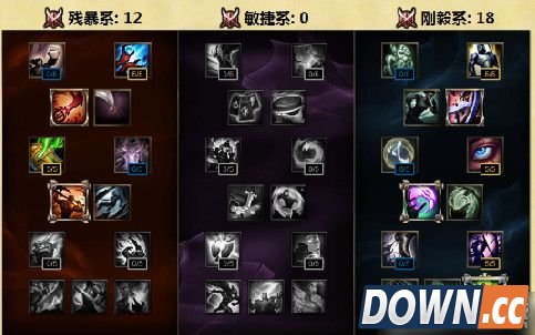 S6纳尔天赋符文加点出装推荐