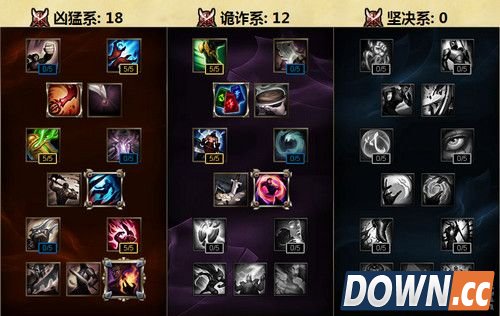 S6小鱼人出装天赋加点推荐