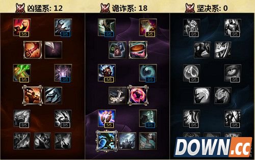 S6狮子狗打野出装天赋加点推荐