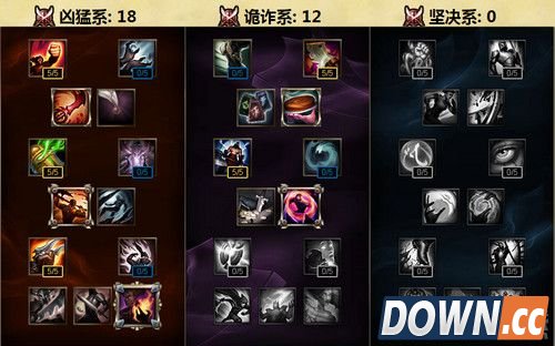 S6雷克顿上单出装天赋推荐