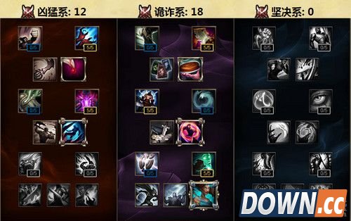 S6奥利安娜天赋出装推荐