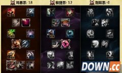 lols6大嘴天赋符文加点图 s6大嘴出装顺序推荐