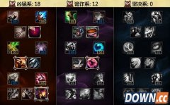 lols6刷子中单天赋通用加点 s6通用刷子中单天赋怎么加点好