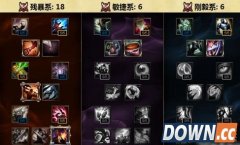 lols6豹女打野天赋符文加点 豹女s6打野出装推荐