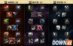 lolS6上单刀妹天赋加点图 S6刀锋意志上单出装推荐