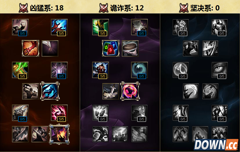 S6中单阿卡丽天赋加点出装推荐