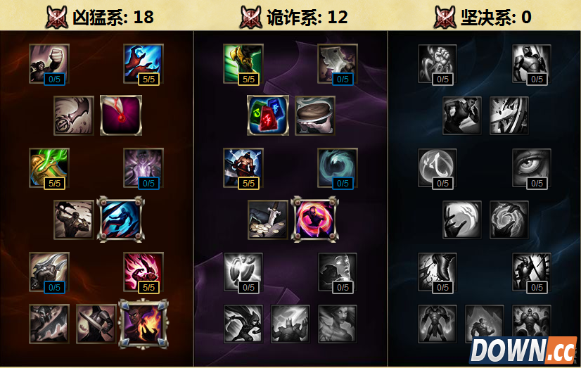 S6EZAP天赋加点出装推荐