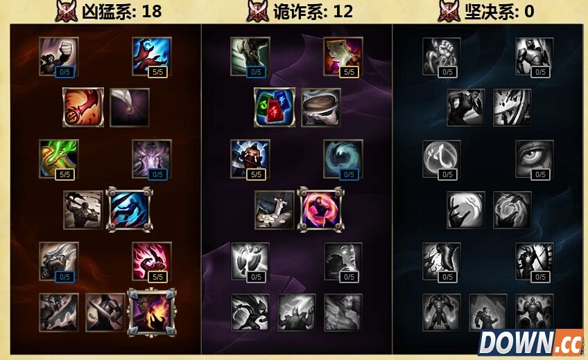 S6伊芙琳天赋加点推荐