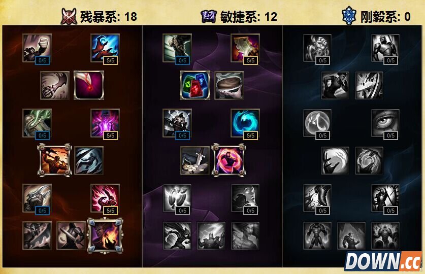 S6维伽中单天赋符文加点推荐