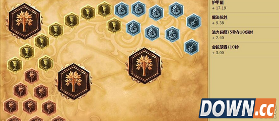 S6众星之子天赋符文加点出装推荐