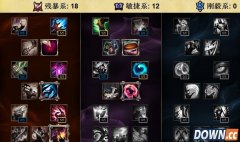 虚空行者卡萨丁s6天赋符文加点 lols6中单卡萨丁天赋符文怎么加点好