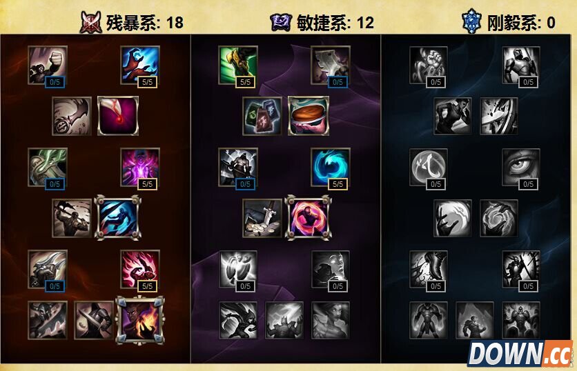 S6大发明家天赋符文加点分析推荐