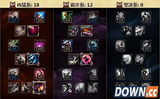 S6凯南天赋加点出装推荐