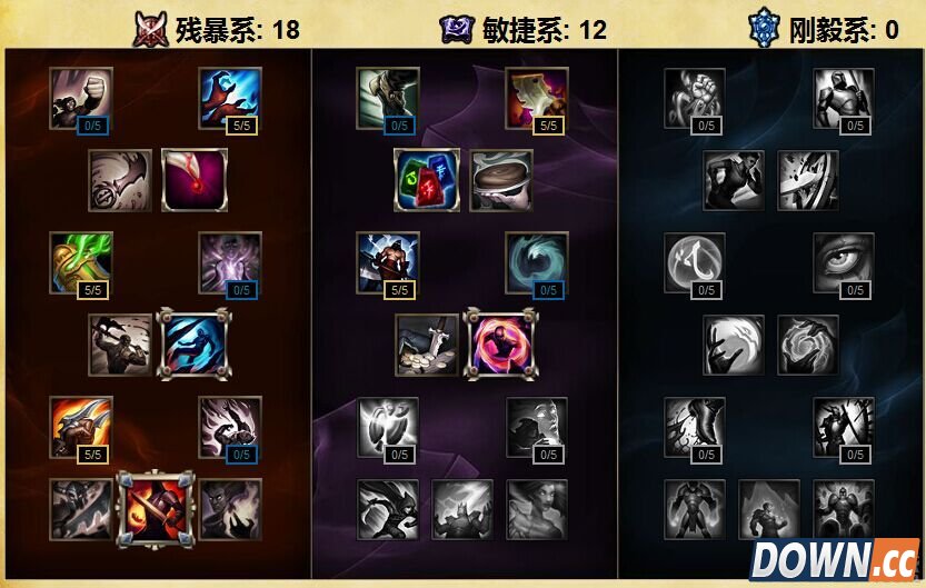 S6狼人天赋符文加点分析推荐