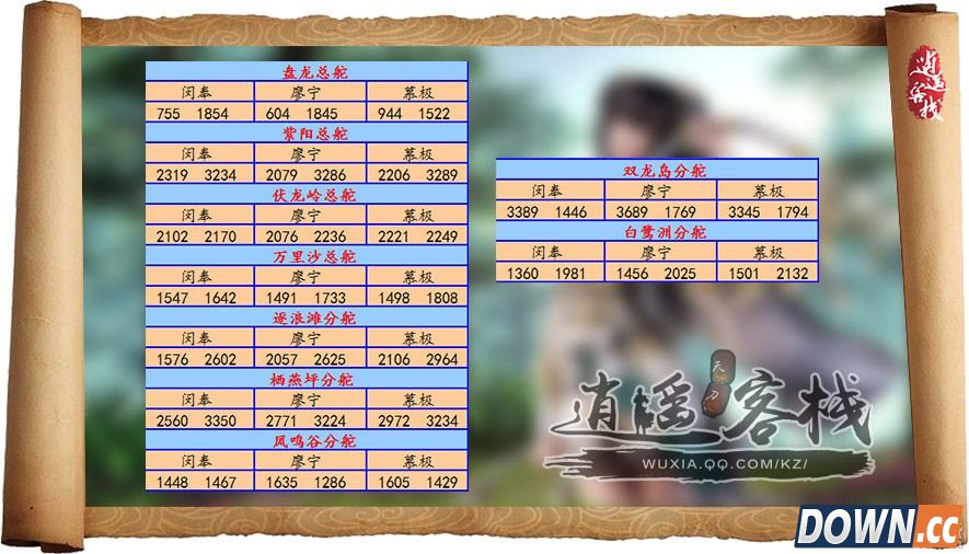 天刀盟会日常任务各探子坐标