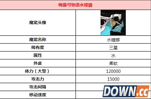 梅露可物语水螳螂介绍