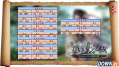 天涯明月刀各分舵的情报探子在哪?天刀盟会日常任务坐标及路线图