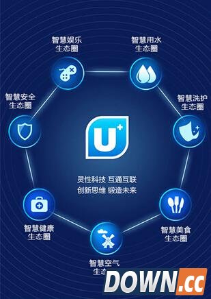 海尔U+智慧平台的生态逻辑:生态即服务