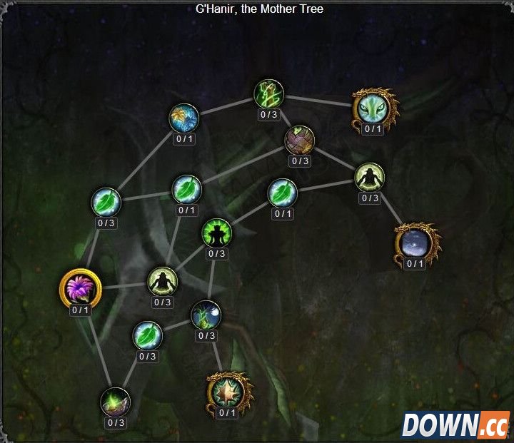 军团再临德鲁伊神器天赋加点图