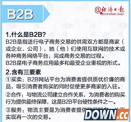 b2c是什么意思
