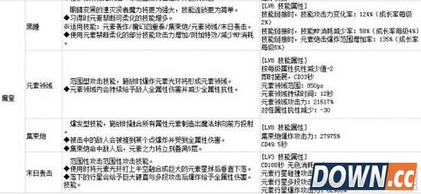 DNF男魔法师二觉刷图加点图