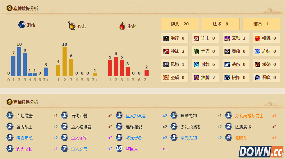 炉石最新鱼人萨卡组使用攻略