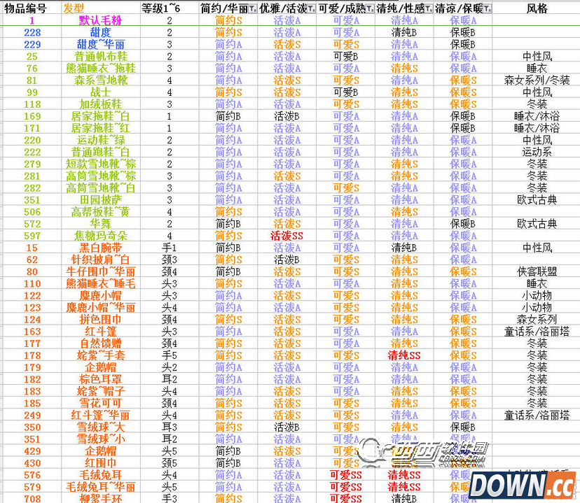 奇迹暖暖满天繁星观星之夜平民搭配推荐