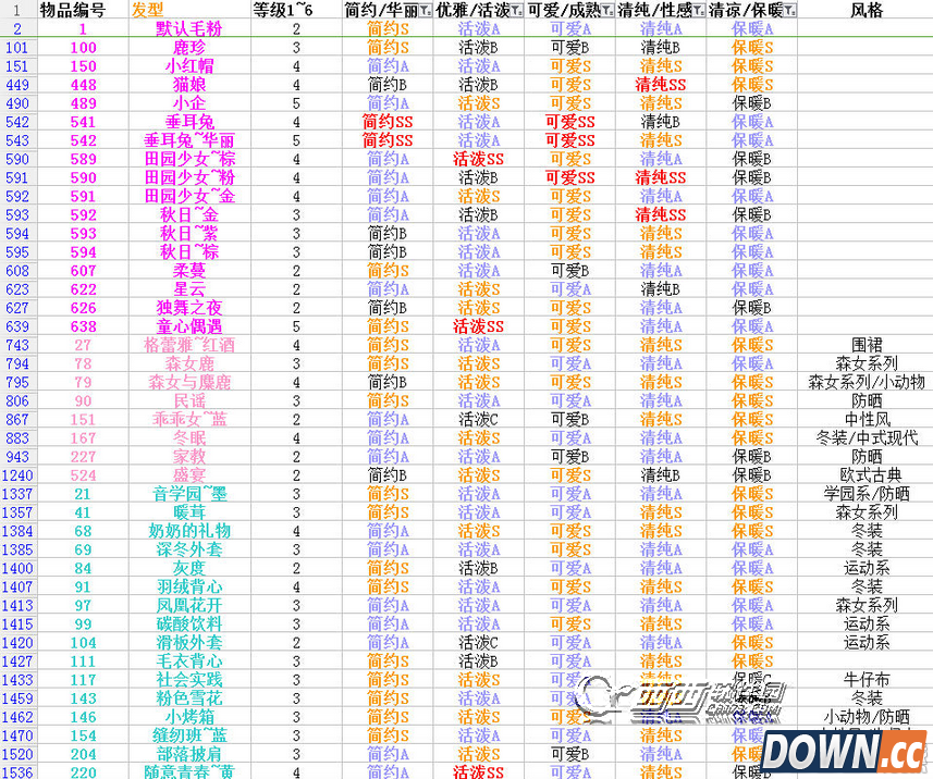 奇迹暖暖满天繁星观星之夜平民搭配推荐