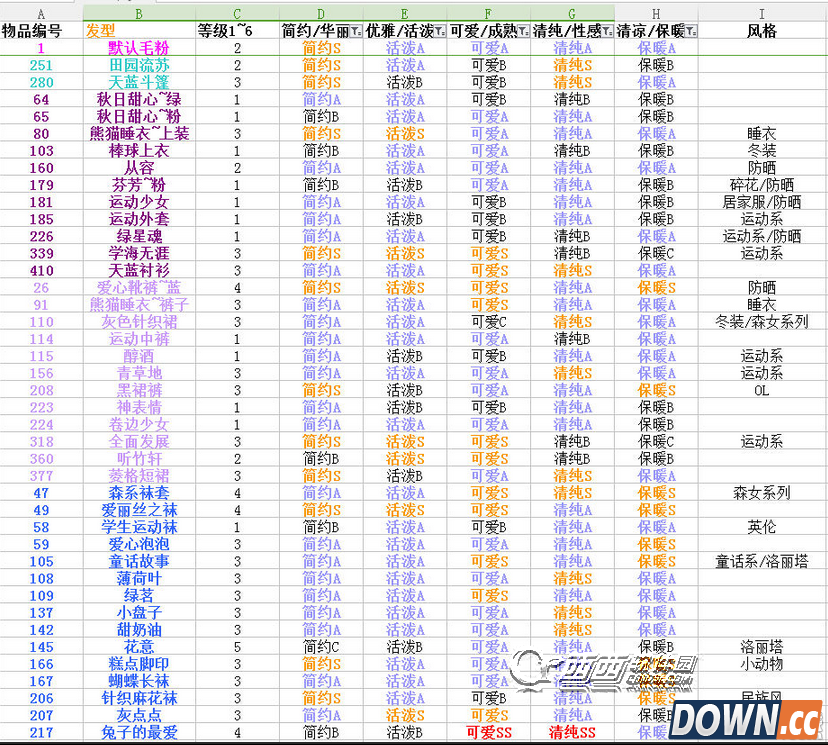 奇迹暖暖满天繁星观星之夜平民搭配推荐