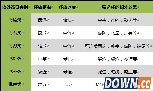 笑傲江湖暗器匣怎么得