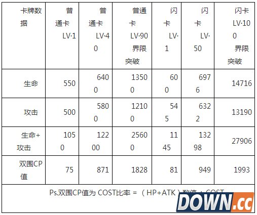 幻兽型月兔卡牌介绍