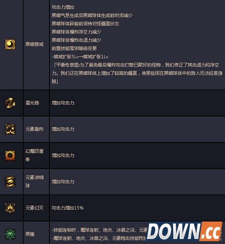 DNF魔皇二觉技能改动介绍