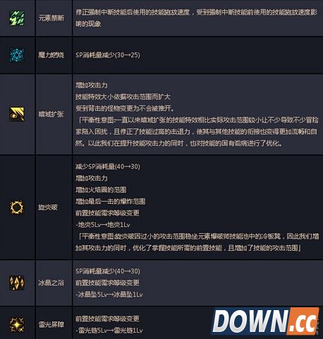 DNF魔皇二觉技能改动介绍