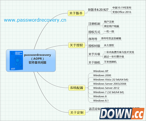 Word密码破解工具下载注意事项
