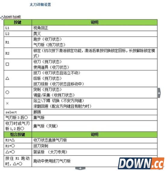怪物猎人ol全武器手柄出招表