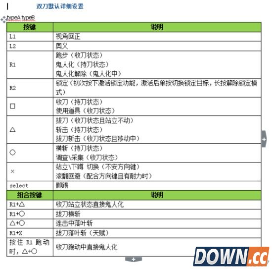 怪物猎人ol全武器手柄出招表