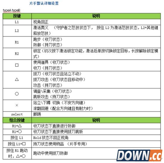 怪物猎人ol全武器手柄出招表