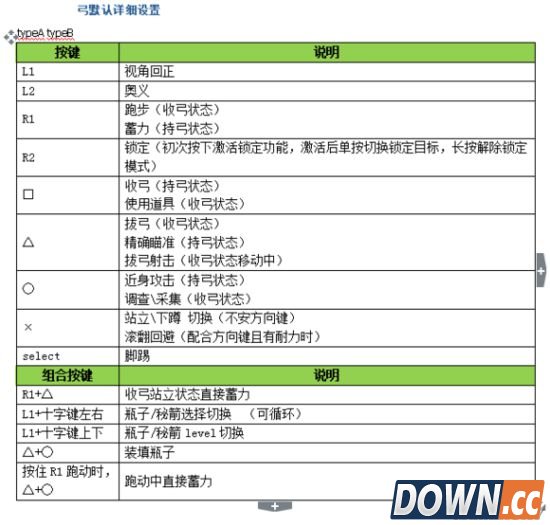 怪物猎人ol全武器手柄出招表