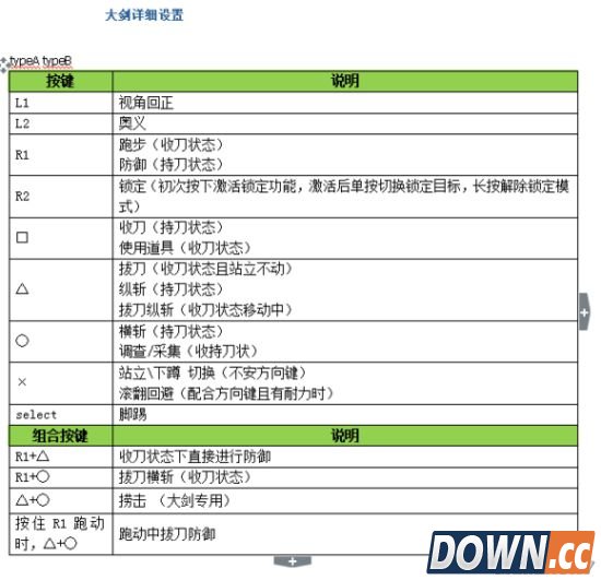 怪物猎人ol全武器手柄出招表