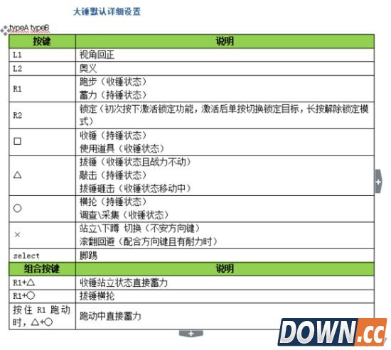 怪物猎人ol全武器手柄出招表