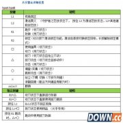 怪物猎人OL全武器手柄操作详解_全武器手柄出招表