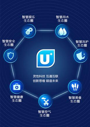 智慧家庭人口在2016年将迎来爆发