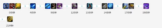 S6Faker中单英雄天赋符文加点出装
