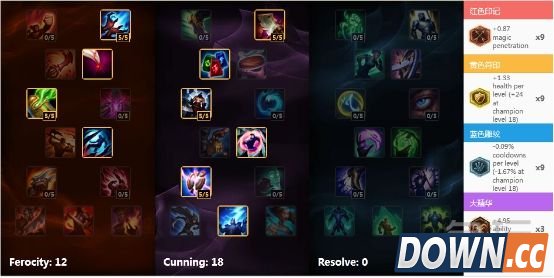 S6Faker中单英雄天赋符文加点出装