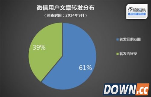 微信转发文章也可以月入3000的秘密