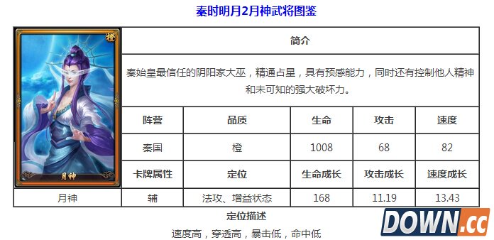 秦时明月月神有没有用