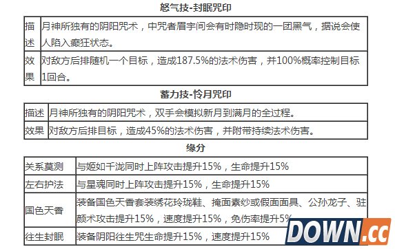 秦时明月月神有没有用